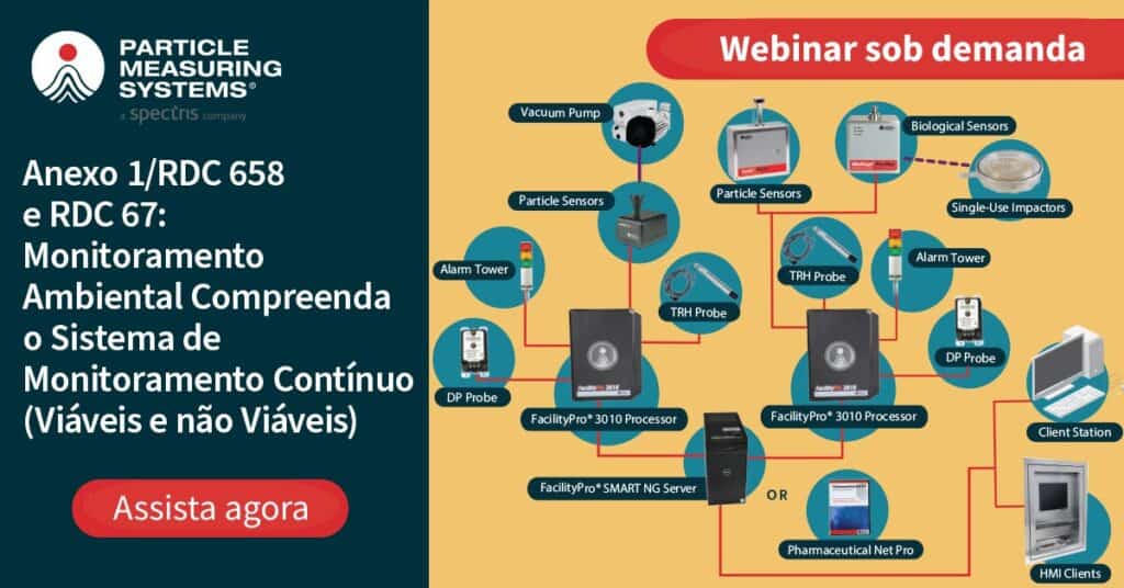Monitoramento Contínuo